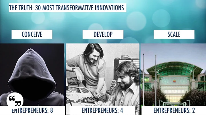 Innovation from within Established Companies | Kaihan Krippendorff