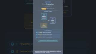 #DESIGN.PATTERN 0025 - IT Interview Favorite! Perfect Summary of the Memento Pattern in 90 Seconds 💾