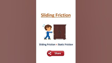 Types of Friction #Shorts #Friction #StaticFriction #SlidingFriction #RollingFriction
