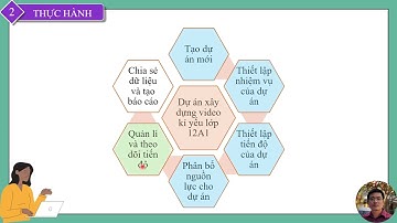 Tin Học 12   Chuyên đề Tin học ứng dụng   Bài 4  Quản lí tiến độ dự án