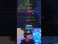 How I Spot Reversals Using My FREE Indicator!