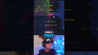 How I Spot Reversals Using My FREE Indicator!