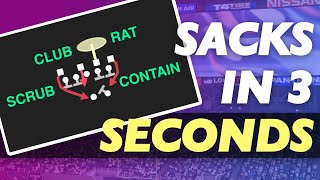 Club N Scrub: Learn the New Unblockable 2-Man User Blitz Technique in Madden 21