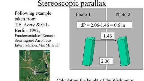 Principles of Photogrammetry - Stereoscopic Parallax