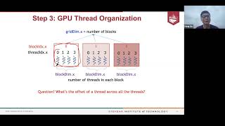Lecture 9: Learning GPU/CUDA Programming in 20 Mins