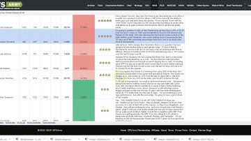 DFS Army MLB Optimizer Domination Station Draftkings Tutorial - 6/18