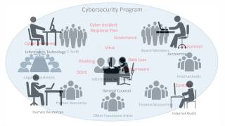 Famous Cybersecurity Program Manager Info Video Net Worth