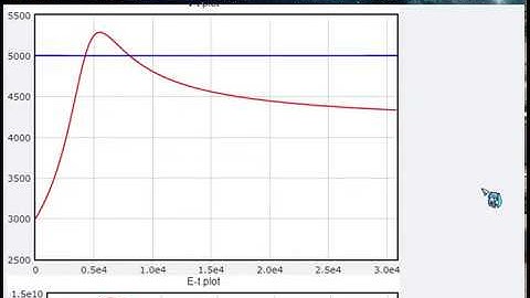 以Vpython模擬重力彈弓效應
