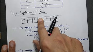 Data Structures & Algorithms: Chromatic number GATE 2018