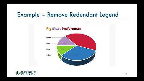 M1V1 Introduction to Data Visualization