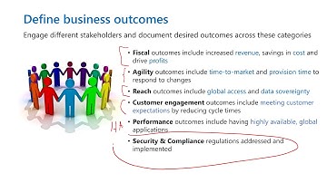 CAF - Part 3: Microsoft Cloud Adoption Framework - Data Migration (Azure)