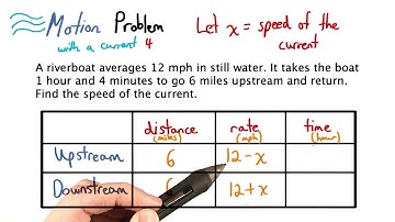 Motion Problem with a Current 4 - Visualizing Algebra
