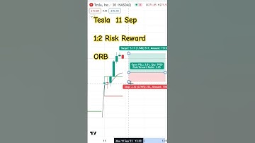 Tesla 11 Sep 23, 1:2 Risk Reward Ratio Trading  #shorts