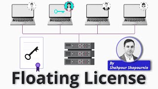 What is a Floating License? screenshot 1