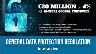 GDPR Online Course