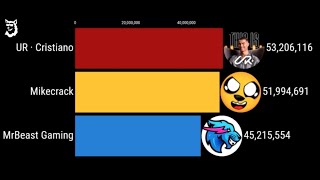 Full UR · Cristiano Ronaldo Vs MrBeast Gaming Vs Mikecrack | Suscriptores 2020 - 2024 Guide