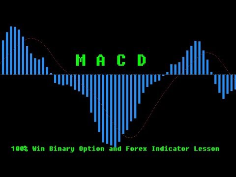 Using macd for binary options