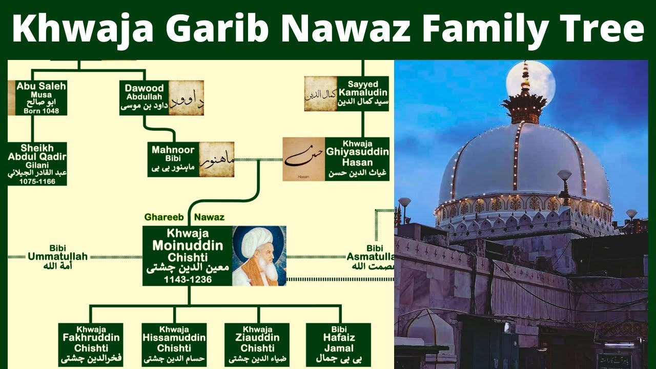 Khwaja Garib Nawaz Family Tree  Hazrat Ali to Khwaja Garib Nawaz  Nasheed by calmislam