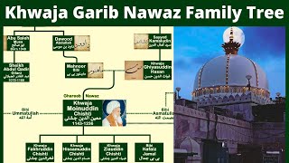 Khwaja Garib Nawaz Family Tree | Hazrat Ali to Khwaja Garib Nawaz? | Nasheed by @calmislam