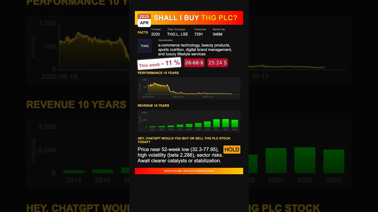 THG Plc stock analysis - would ChatGPT buy or sell today? [April 2025]