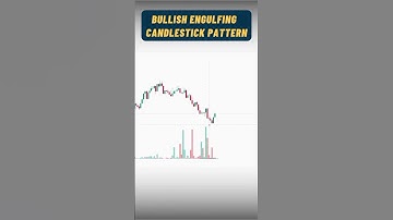 12. Bullish Engulfing Candlestick Trade l l Breakout Patterns.