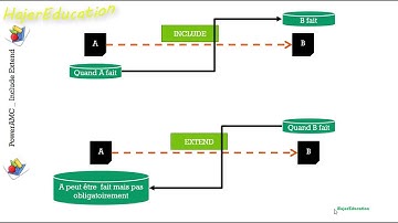 Include   &  Extend uml diagrams tutorial