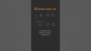 Twitter Snowflake Id: Uncoordinated short (64bits) Unique Identifiers