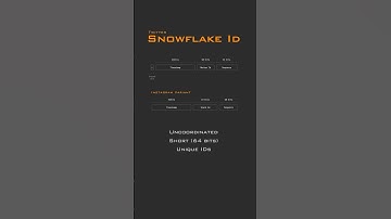 Twitter Snowflake Id: Uncoordinated short (64bits) Unique Identifiers