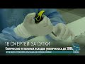 В Молдове выявили 950 новых случаев COVID-19