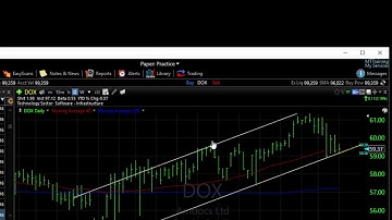 TC2000: How to Draw a Parallel Trendline on a Chart
