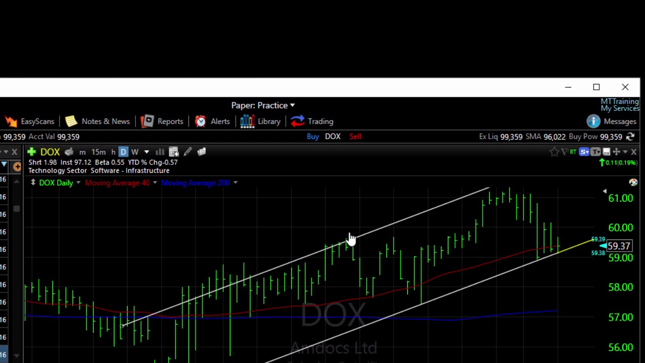 Stx Chart Javascript