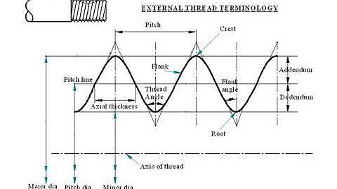 Unit-2.06-Screw Thread Terminology