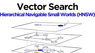 HNSW Explained: A Faster Alternative to KNN for Nearest Neighbor Search