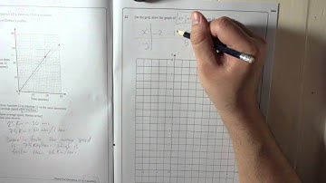 Edexcel GCSE Paper 1 June 2013 Question 12 - Linear Graph from Equations