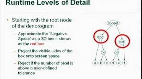 Understanding Urban Environments Through the Use of...