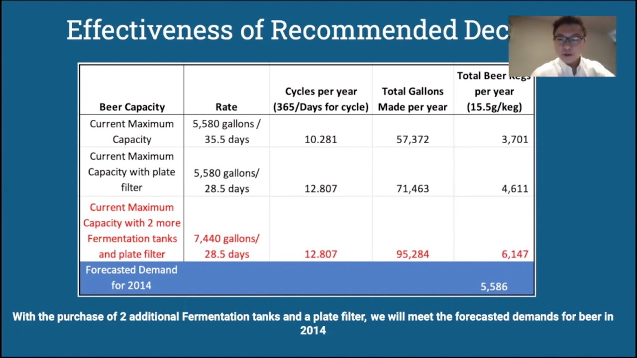 Ranger's Creek Brewing and Distilling