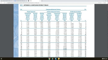 Choosing the Best Alternative using Incremental Rate of Return Analysis