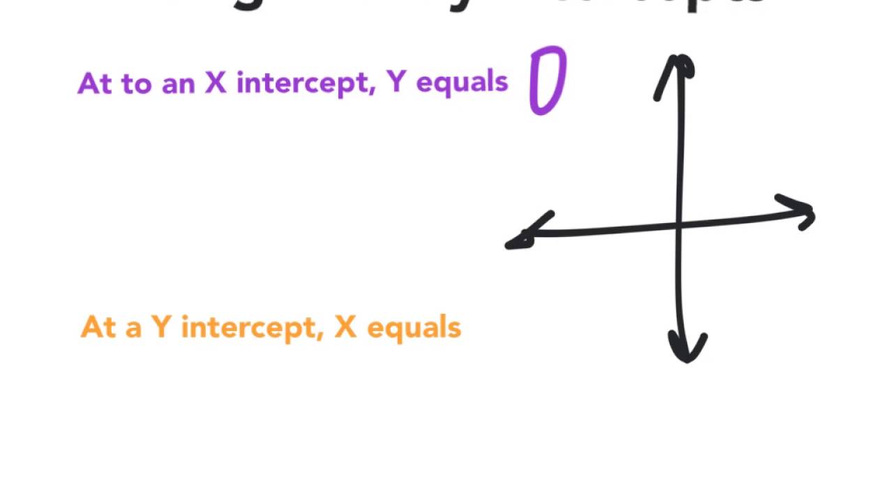 Key Attributes Of Functions YouTube key-attributes-of-functions-youtube