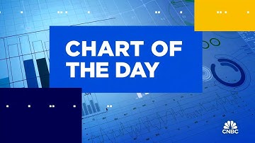 Chart of the Day: Oracle