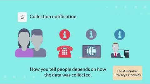 Australian Privacy Principles Sept 2020