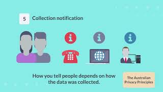 Australian Privacy Principles Sept 2020