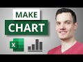 Excel charts and graphs tutorial