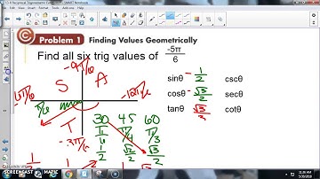 13 8 Reciprocal Trigonometric Functions