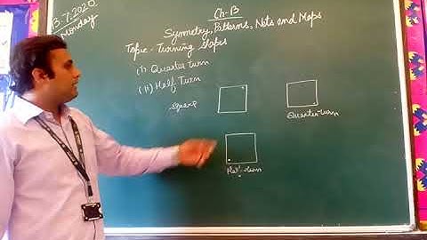 CH 13, Symmetry, Patterns, Nets and Maps