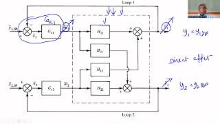 MIMO Process Part 6: Interaction of control loops