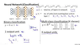 【斯坦福大学机器学习教程】9   1   Cost Function 7 min