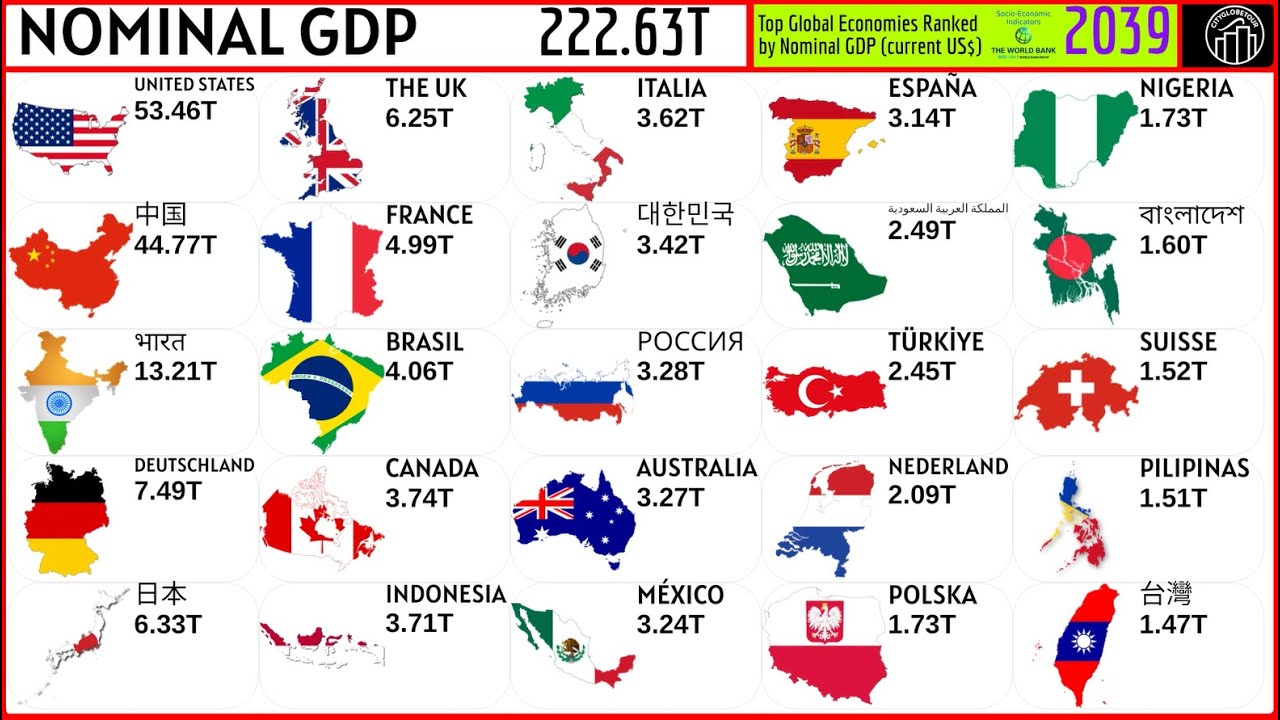 TOP 25 NOMINAL GDP IN THE WORLD - YouTube