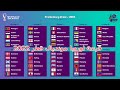 قرعة اوروبا للكاس العالم 2022 قرعة اوروبا للكاس العالم 2022