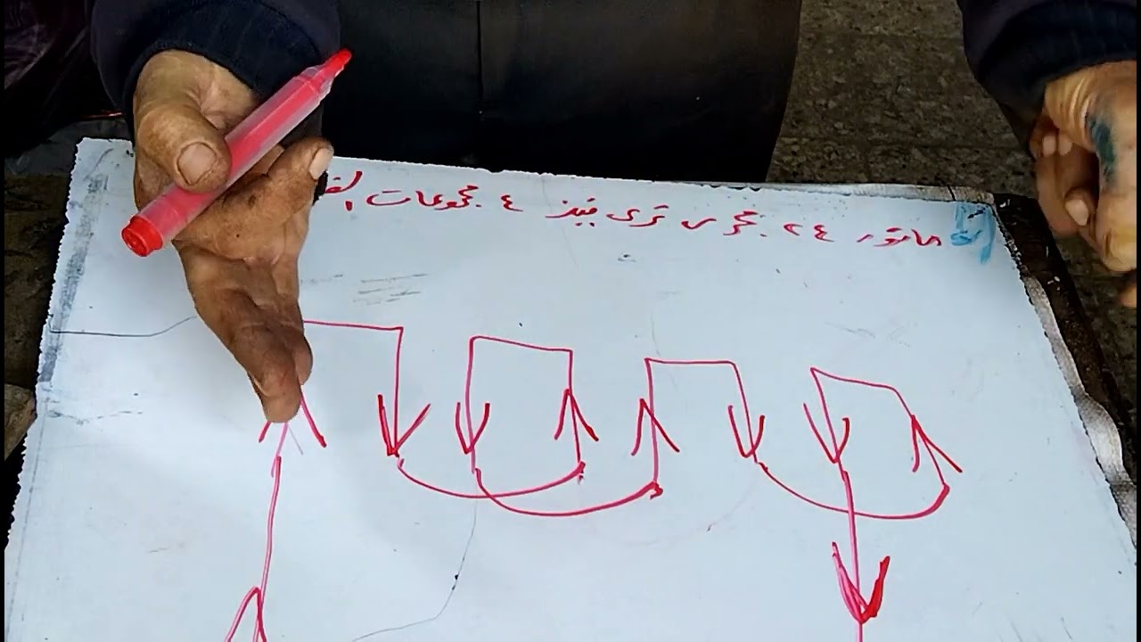 طرق بسيطة لو حفظتها  تجعل منك محترف لف جميع المحركات تعرف عليها مع اصعب المحركات