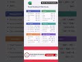 121 Excel Hacks That Actually Work #excel #shorts #productivity